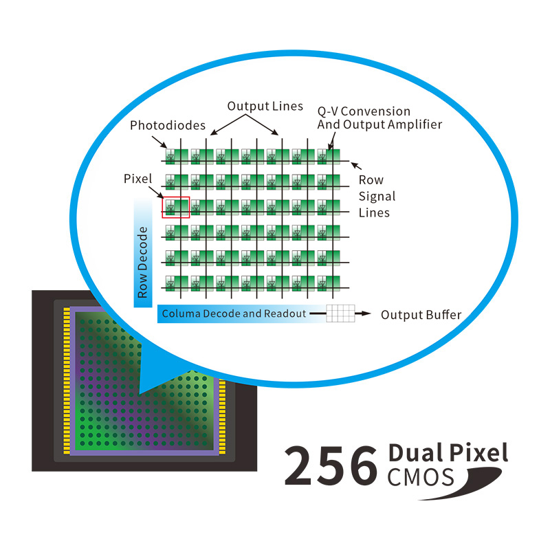 Double Array CMOS Image Sensor;