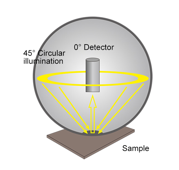 Enhanced Anti-Interference